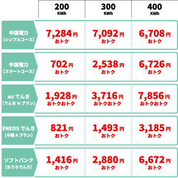 個人のお客様
