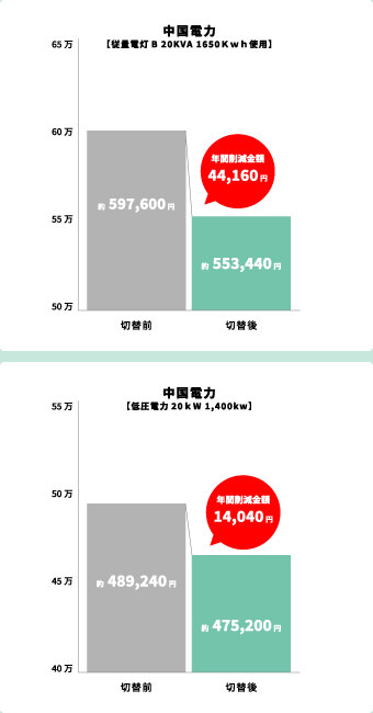 法人のお客様