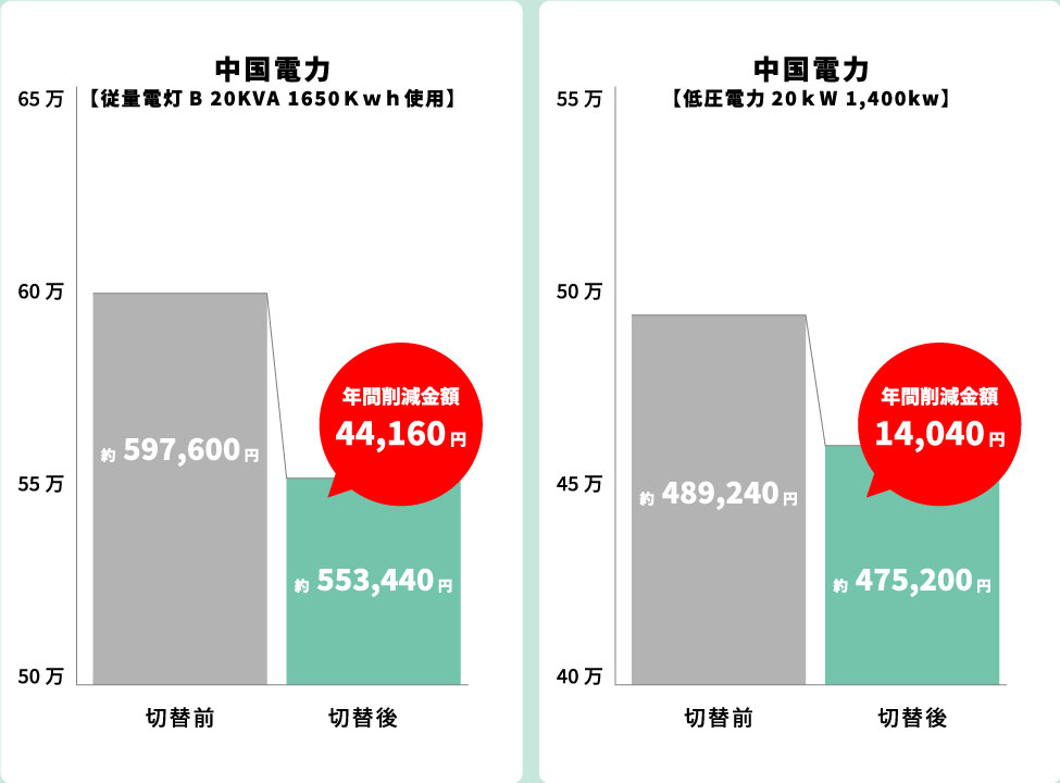 法人のお客様